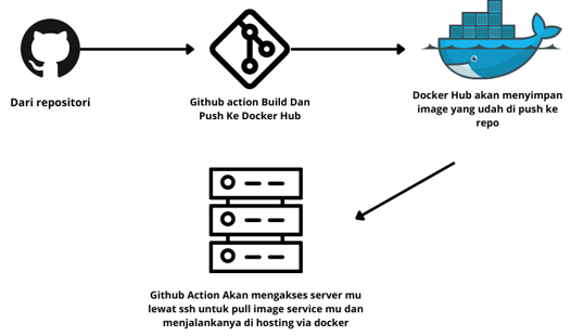 Github Actions Screenshot